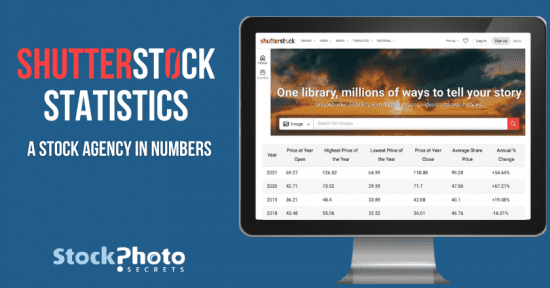 Shutterstock Statistics 2026: Revenue, Subscribers & More
