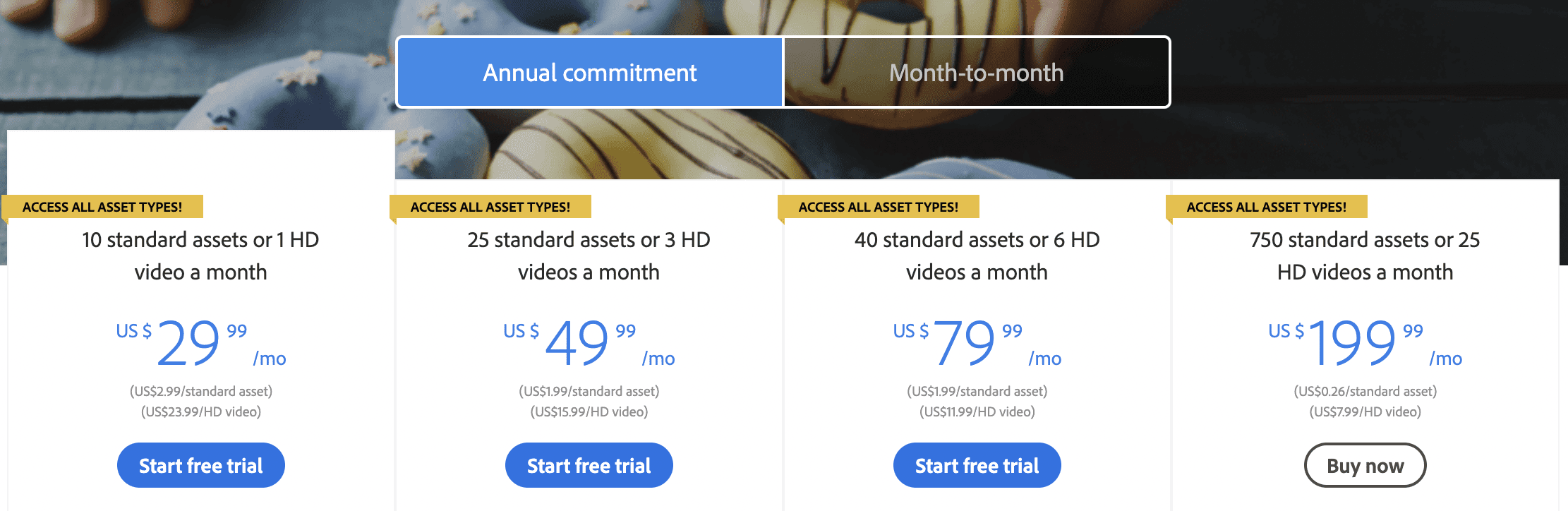 UNDERSTANDING ADOBE STOCK A COMPREHENSIVE PRICING GUIDE visual data 5