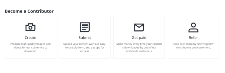 Shutterstock Contributor Review: Earning from Your Photos